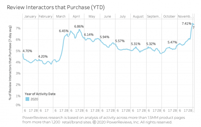 Review influence hits year high in Cyber 5 Review influence hits year high in Cyber 5
