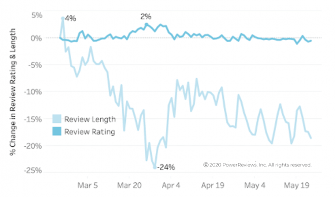 Review-length-still-down-very-slightly-on-pre-pandemic-levels.png Review-length-still-down-very-slightly-on-pre-pandemic-levels.png